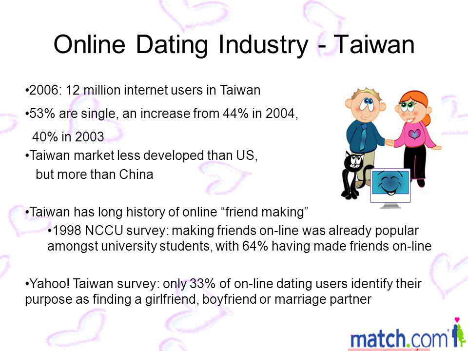 List of online dating websites in Taian