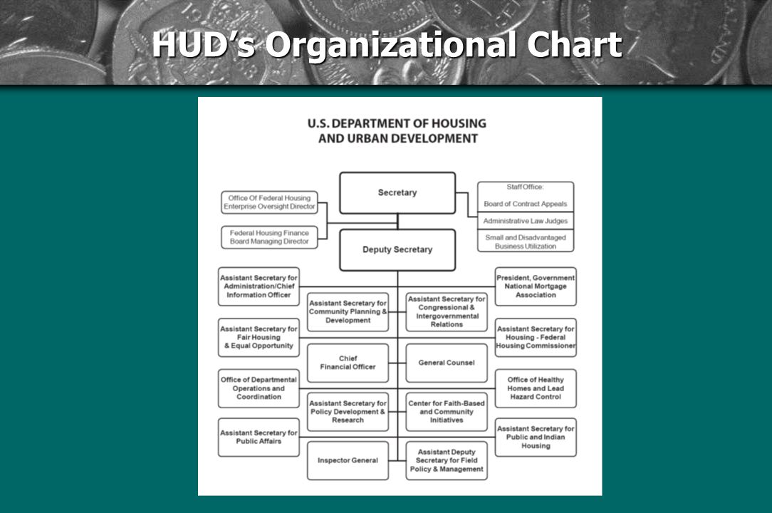 Hud Ogc Org Chart