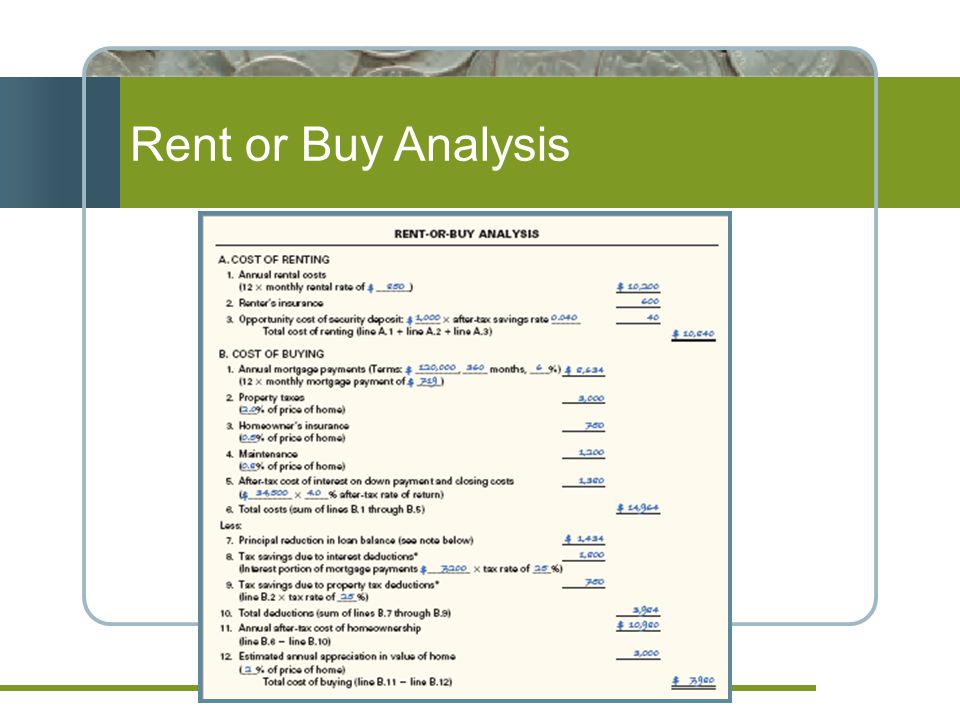 Rent or Buy Analysis