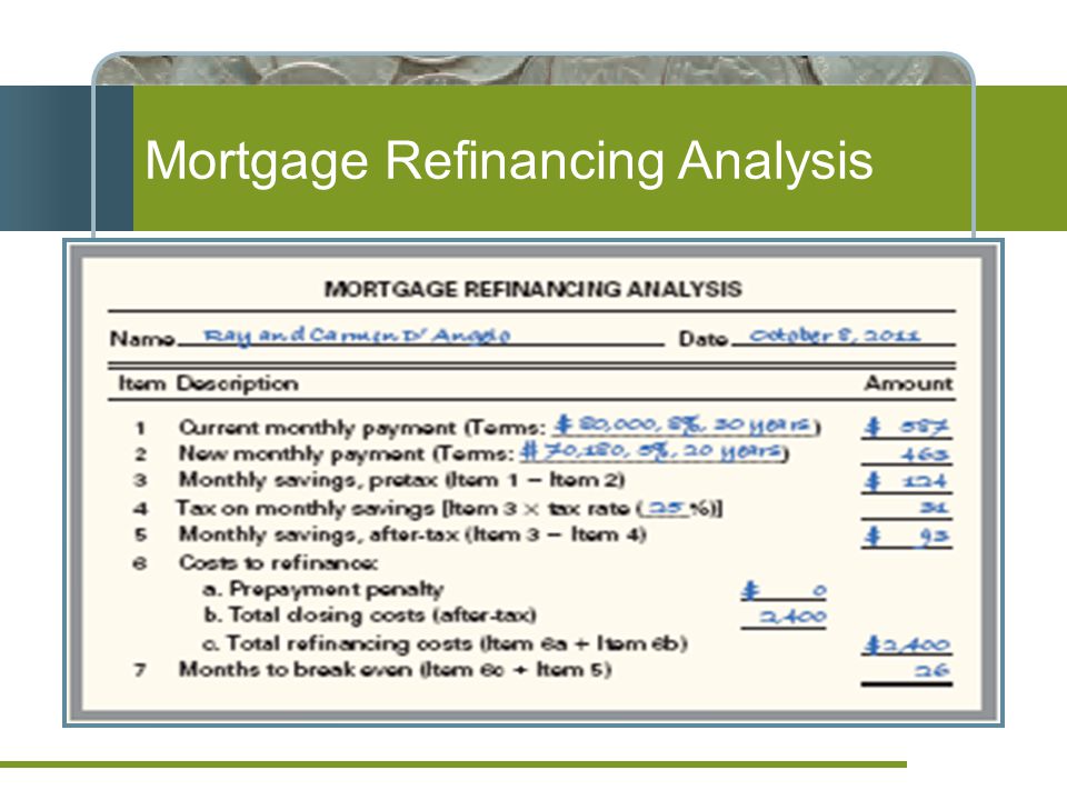 Mortgage Refinancing Analysis