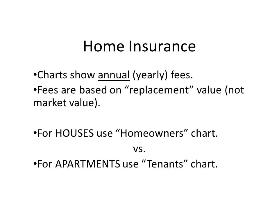 Homeowners Insurance Chart