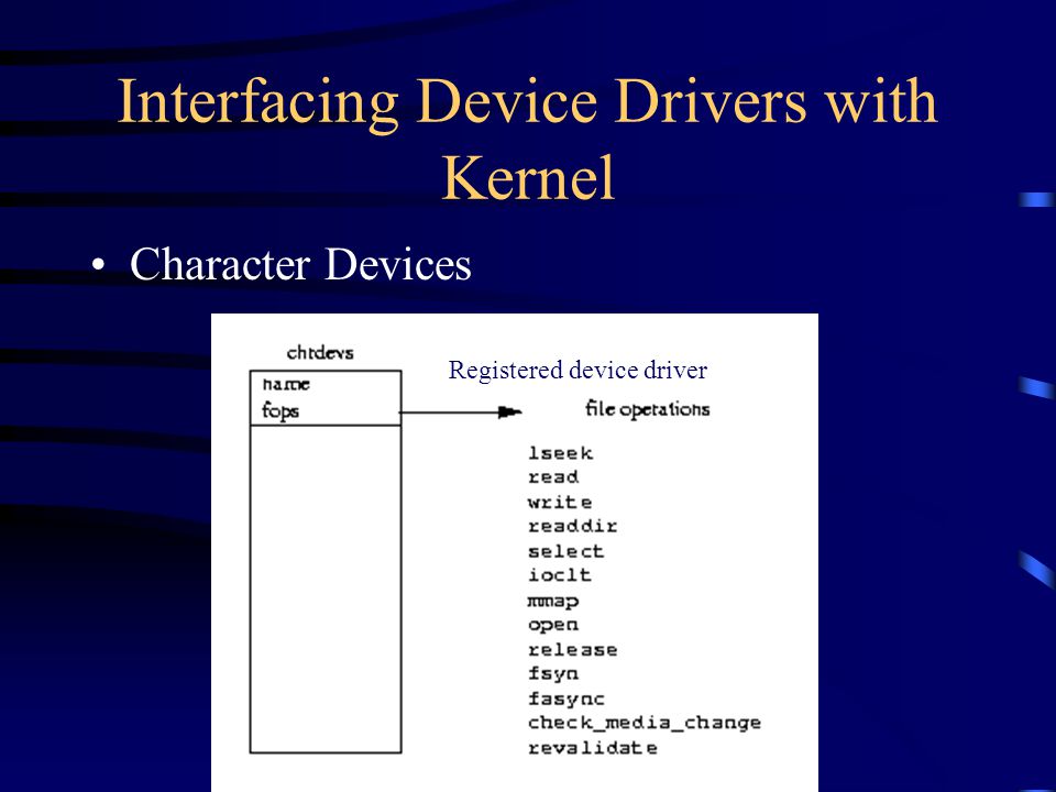 Interfacing Device Drivers with Kernel Character Devices Registered device driver