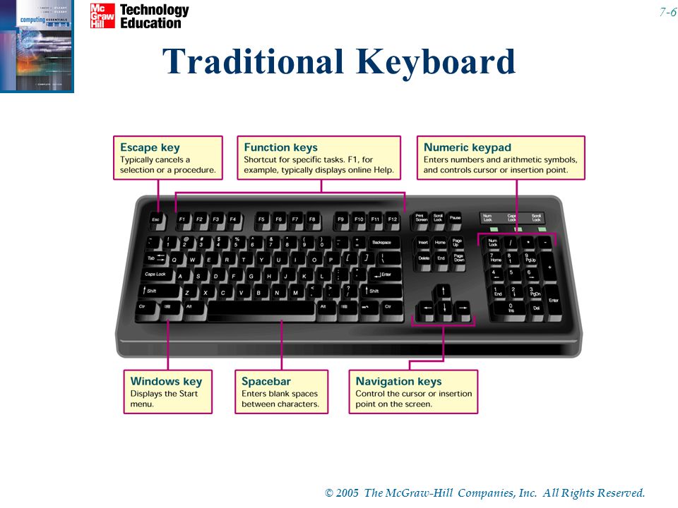 © 2005 The McGraw-Hill Companies, Inc. All Rights Reserved. 7-6 Traditional Keyboard