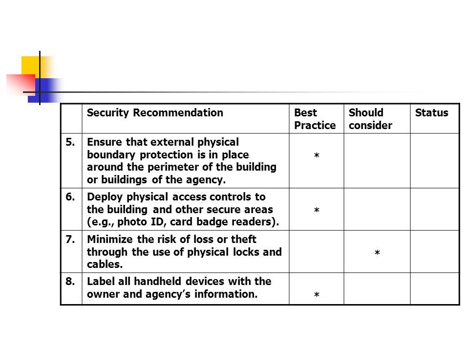 Security RecommendationBest Practice Should consider Status 5.Ensure that external physical boundary protection is in place around the perimeter of the building or buildings of the agency.