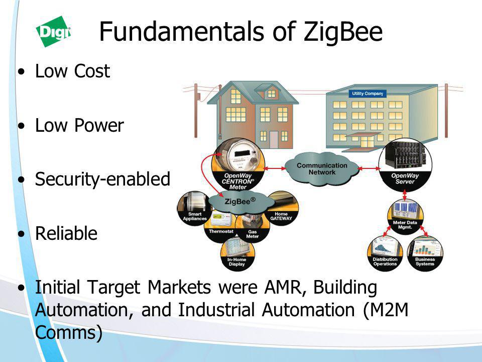 ZigBEE. Fundamentals Of ZigBee Low Cost Power Securityenabled ZigBEE. Fundamentals Of ZigBee Low Cost Power Securityenabled