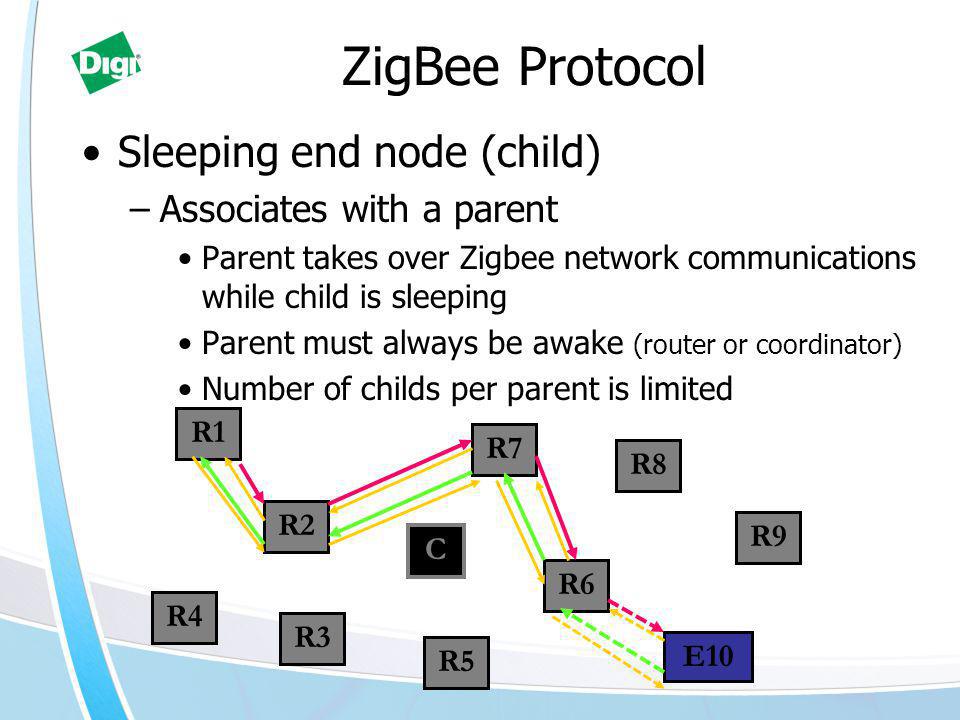 Sleep ended. Протокол ZIGBEE. Программа ZIGBEE. Свойство CHILDNODES. Запросы ZIGBEE.