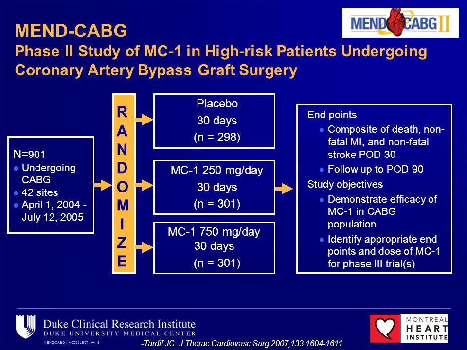 MEND-CABG II ACC08 LBCT JHA, 6 MEND-CABG Phase II Study of MC-1 in High-risk Patients Undergoing Coronary Artery Bypass Graft Surgery N= 901 Undergoing CABG 42 sites April 1, July 12, 2005 RANDOMIZERANDOMIZE Placebo 30 days (n = 298) MC mg/day 30 days (n = 301) End points Composite of death, non- fatal MI, and non-fatal stroke POD 30 Follow up to POD 90 Study objectives Demonstrate efficacy of MC-1 in CABG population Identify appropriate end points and dose of MC-1 for phase III trial(s) MC mg/day 30 days (n = 301) -Tardif JC.