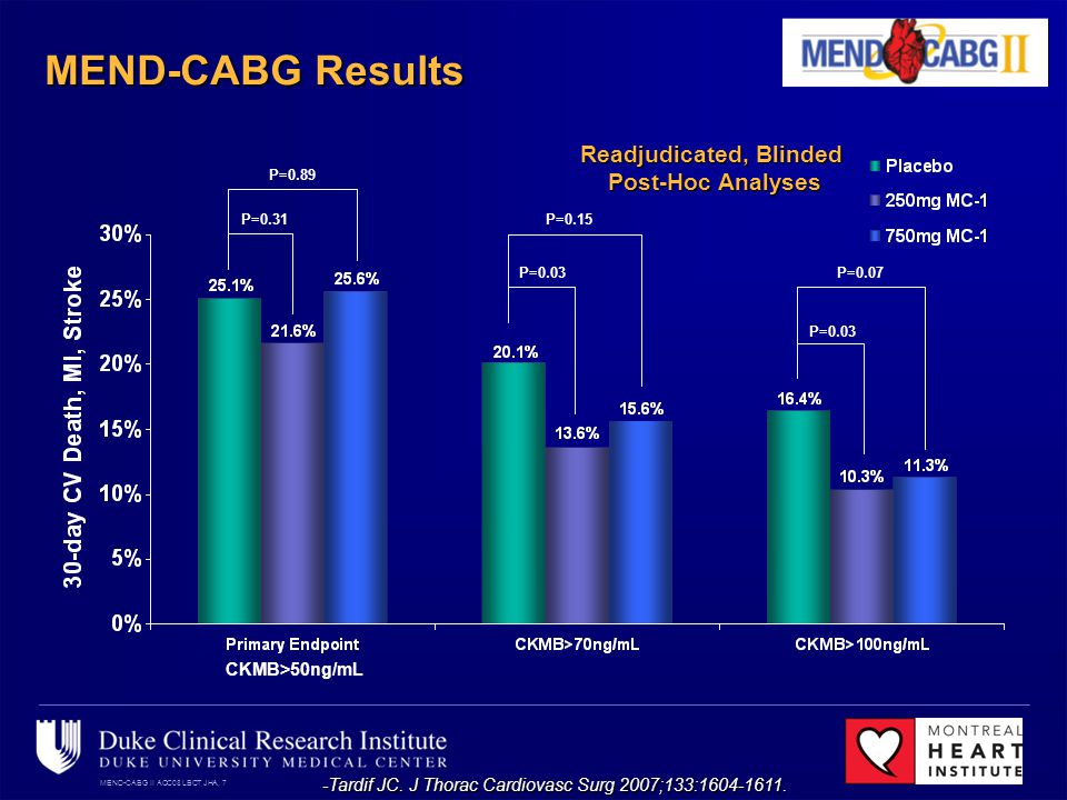 MEND-CABG II ACC08 LBCT JHA, 7 MEND-CABG Results P=0.89 P=0.31 P=0.15 P=0.03 P=0.07 P=0.03 Readjudicated, Blinded Post-Hoc Analyses -Tardif JC.