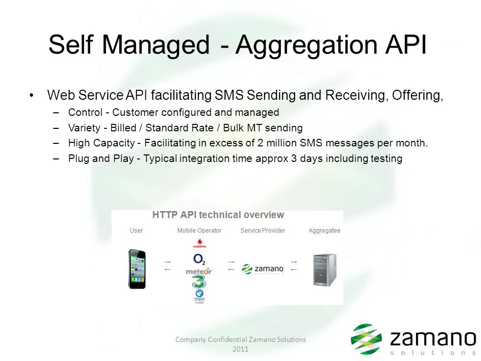 Self Managed - Aggregation API Web Service API facilitating SMS Sending and Receiving, Offering, –Control - Customer configured and managed –Variety - Billed / Standard Rate / Bulk MT sending –High Capacity - Facilitating in excess of 2 million SMS messages per month.