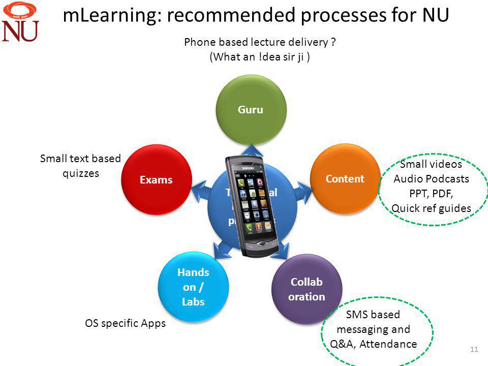 11 Exams Hands on / Labs Collab oration Content Guru Traditional learning processes Phone based lecture delivery .