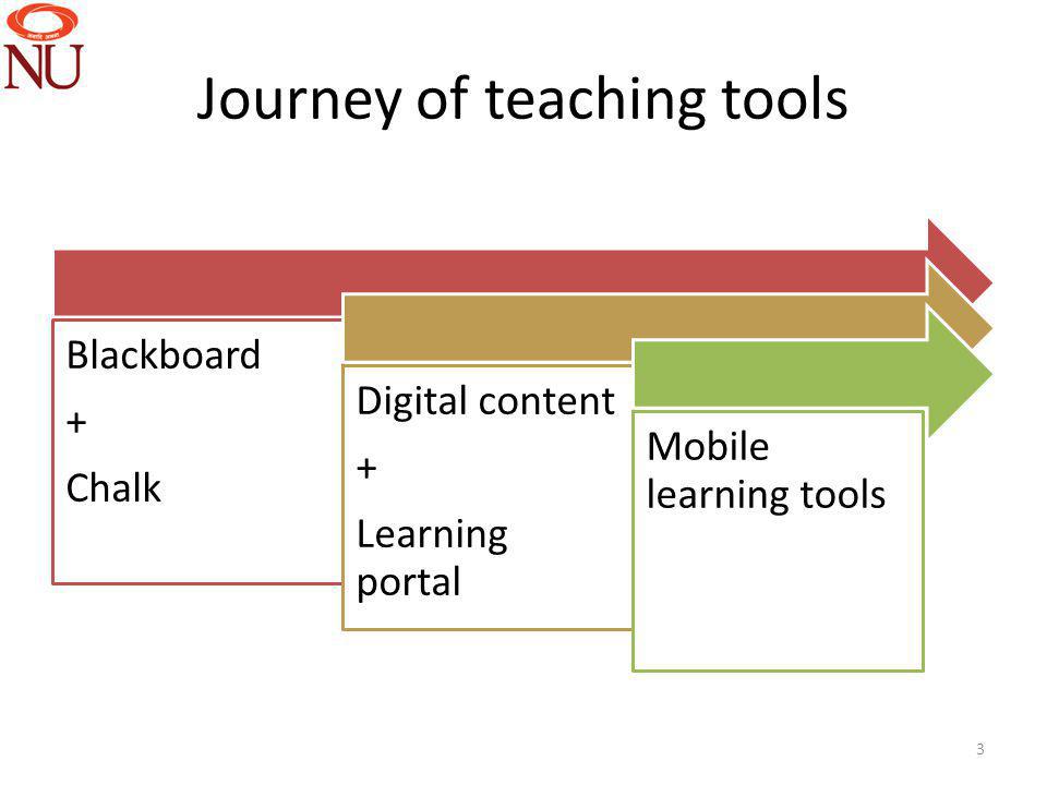 Journey of teaching tools Blackboard + Chalk Digital content + Learning portal Mobile learning tools 3