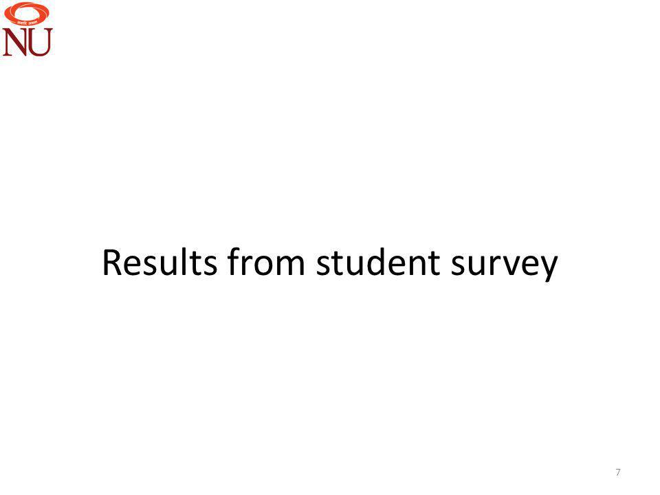Results from student survey 7