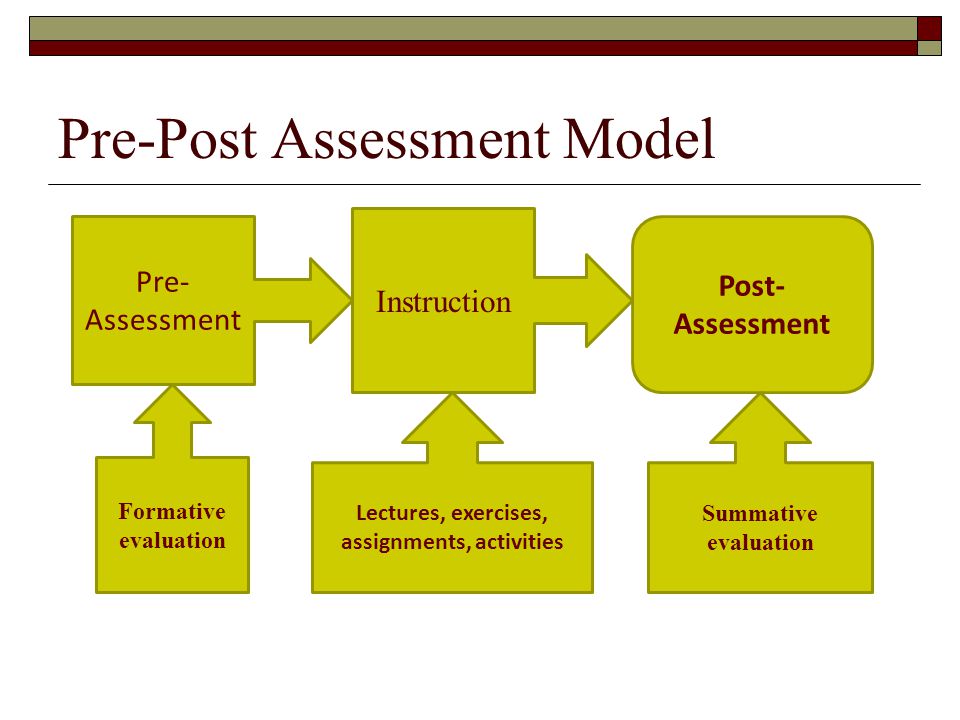 Pre and Post Assessments A quick and easy way to assess your Student  Learning Outcomes. - ppt download