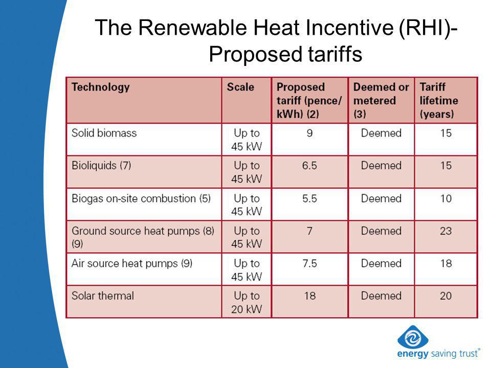 The Renewable Heat Incentive (RHI)- Proposed tariffs