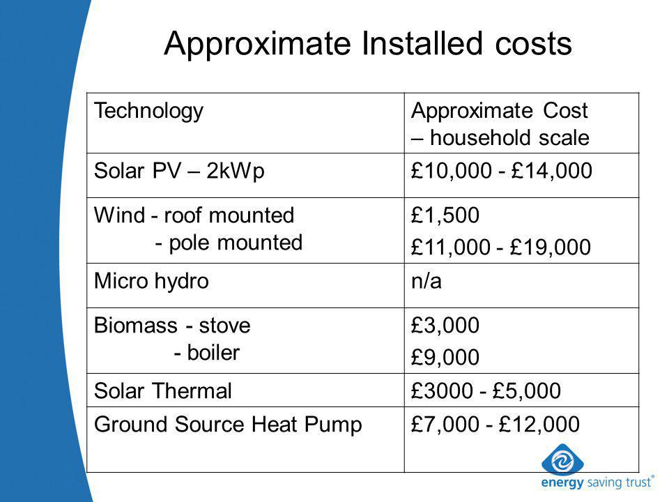 Approximate Installed costs TechnologyApproximate Cost – household scale Solar PV – 2kWp£10,000 - £14,000 Wind - roof mounted - pole mounted £1,500 £11,000 - £19,000 Micro hydron/a Biomass - stove - boiler £3,000 £9,000 Solar Thermal£ £5,000 Ground Source Heat Pump£7,000 - £12,000