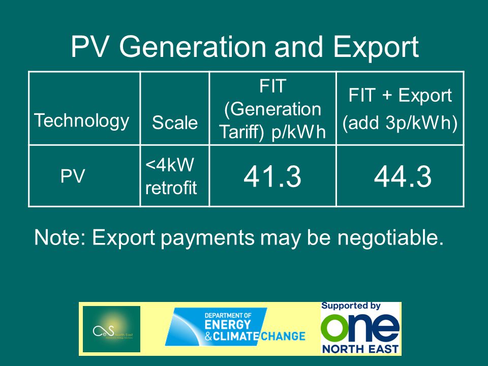 PV Generation and Export Technology Scale FIT (Generation Tariff) p/kWh FIT + Export (add 3p/kWh) PV <4kW retrofit Note: Export payments may be negotiable.