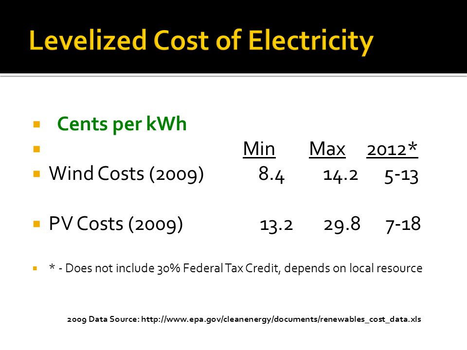Cents per kWh Min Max 2012* Wind Costs (2009) PV Costs (2009) * - Does not include 30% Federal Tax Credit, depends on local resource 2009 Data Source: