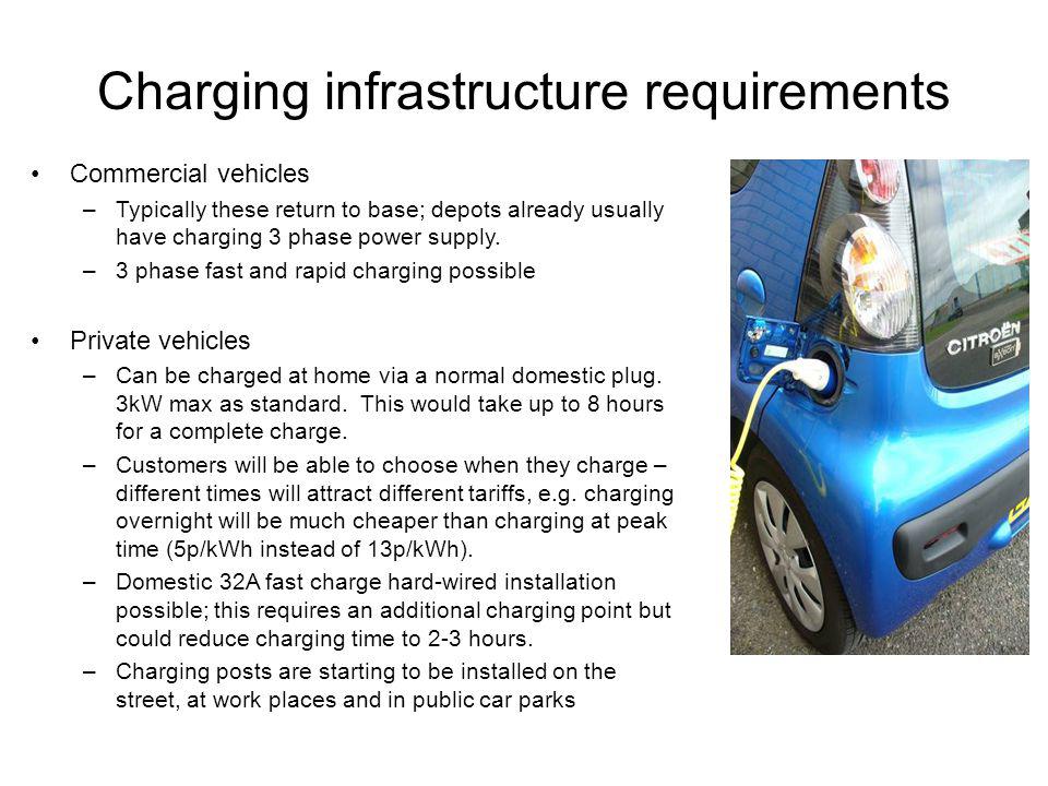 Charging infrastructure requirements Commercial vehicles –Typically these return to base; depots already usually have charging 3 phase power supply.