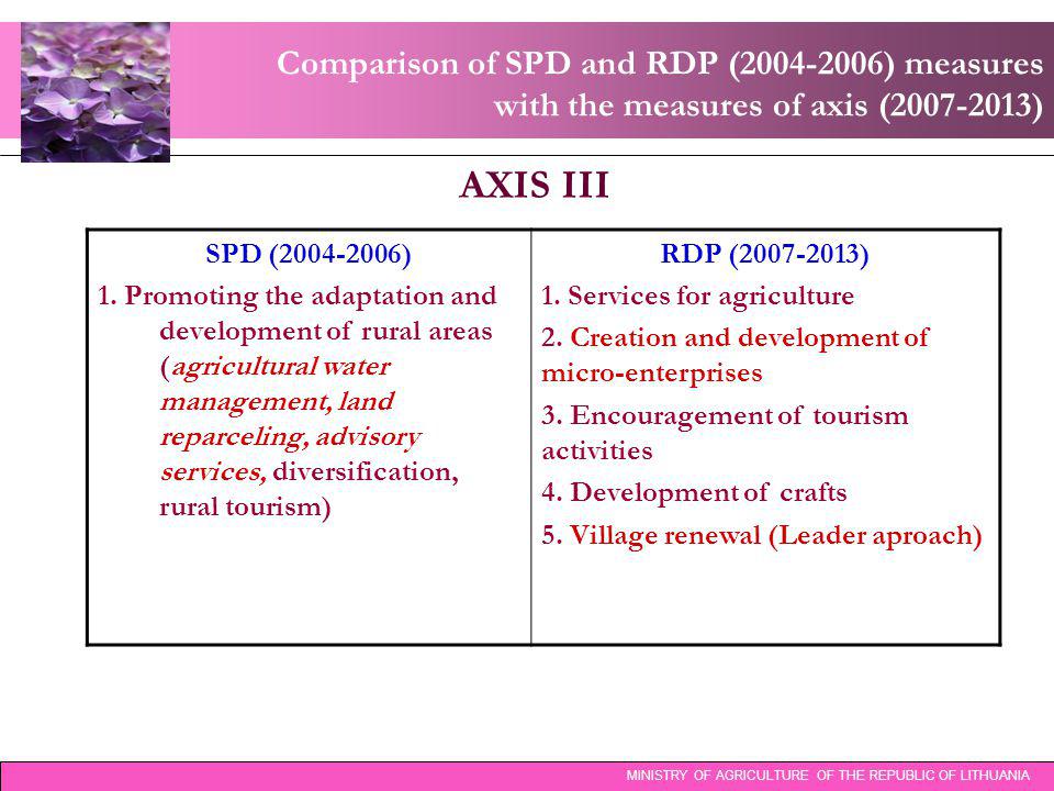 Comparison of SPD and RDP ( ) measures with the measures of axis ( ) MINISTRY OF AGRICULTURE OF THE REPUBLIC OF LITHUANIA AXIS III SPD ( ) 1.