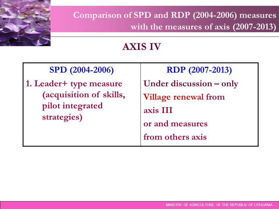 Comparison of SPD and RDP ( ) measures with the measures of axis ( ) MINISTRY OF AGRICULTURE OF THE REPUBLIC OF LITHUANIA AXIS IV SPD ( ) 1.
