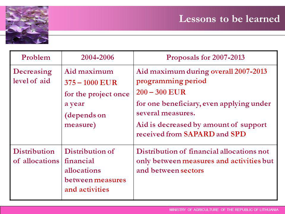 Lessons to be learned MINISTRY OF AGRICULTURE OF THE REPUBLIC OF LITHUANIA Problem Proposals for Decreasing level of aid Aid maximum 375 – 1000 EUR for the project once a year (depends on measure) Aid maximum during overall programming period 200 – 300 EUR for one beneficiary, even applying under several measures.