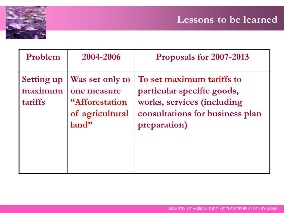 Lessons to be learned Problem Proposals for Setting up maximum tariffs Was set only to one measure Afforestation of agricultural land To set maximum tariffs to particular specific goods, works, services (including consultations for business plan preparation) MINISTRY OF AGRICULTURE OF THE REPUBLIC OF LITHUANIA