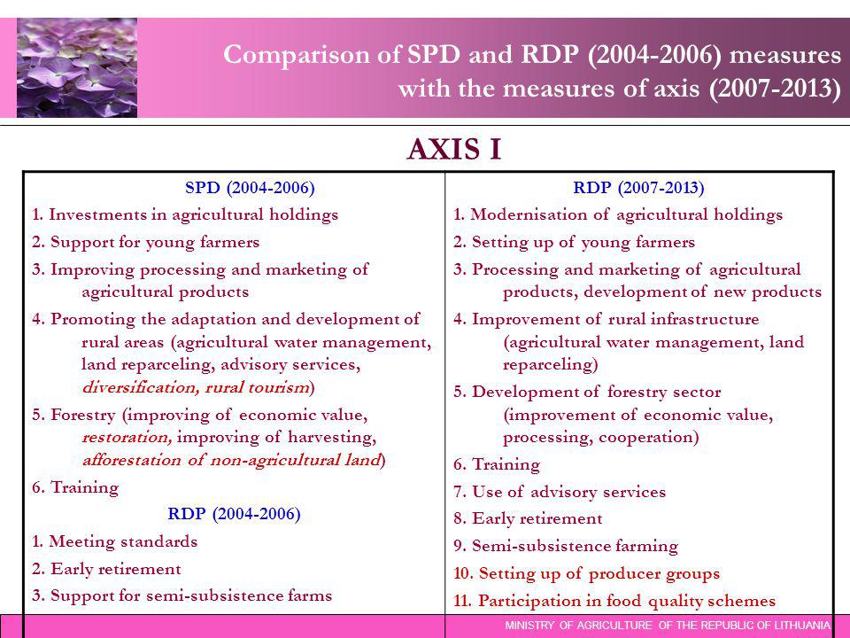 Comparison of SPD and RDP ( ) measures with the measures of axis ( ) MINISTRY OF AGRICULTURE OF THE REPUBLIC OF LITHUANIA AXIS I SPD ( ) 1.