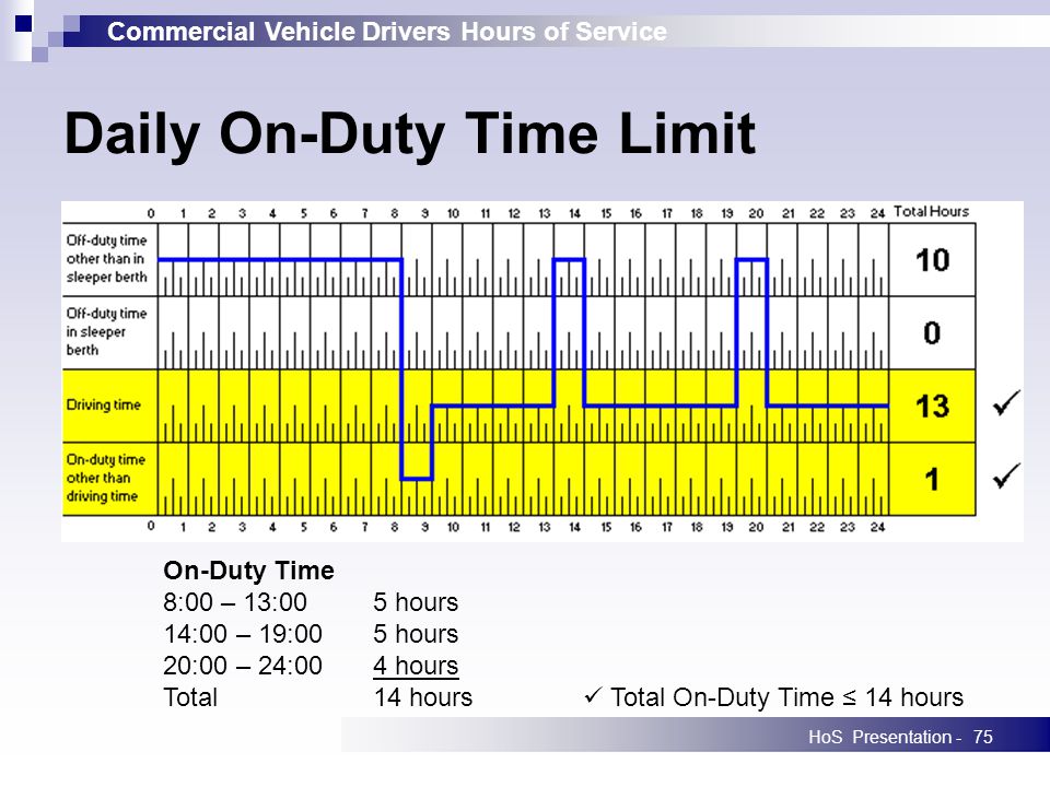 February 2007 Commercial Vehicle Drivers Hours of Service Introduction. -  ppt download