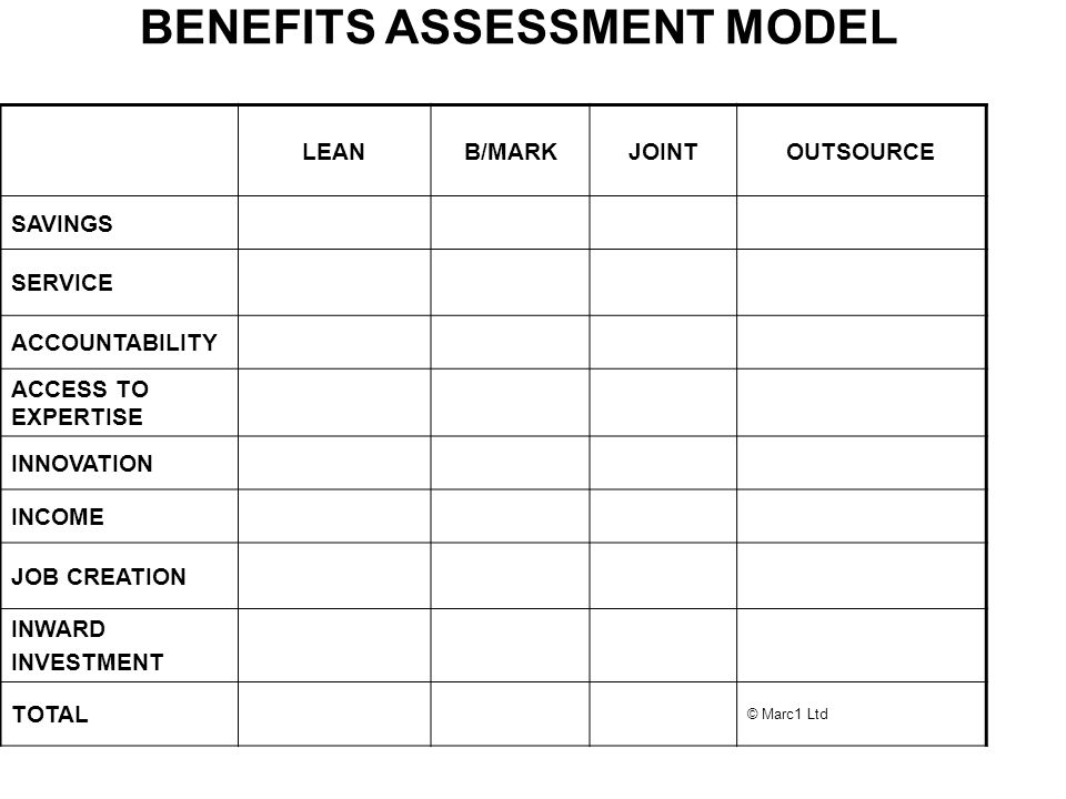 BENEFITS ASSESSMENT MODEL LEANB/MARKJOINTOUTSOURCE SAVINGS SERVICE ACCOUNTABILITY ACCESS TO EXPERTISE INNOVATION INCOME JOB CREATION INWARD INVESTMENT TOTAL © Marc1 Ltd