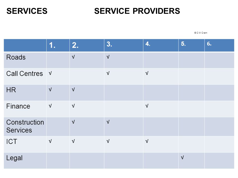 SERVICES SERVICE PROVIDERS © C M Cram SERVICES SERVICE PROVIDERS 1.2.