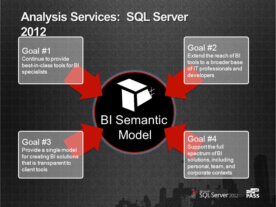 SQL Server Analysis Services Future Roadmap BI Semantic Model Analysis Services: SQL Server 2012 Goal #1 Continue to provide best-in-class tools for BI specialists Goal #2 Extend the reach of BI tools to a broader base of IT professionals and developers Goal #3 Provide a single model for creating BI solutions that is transparent to client tools Goal #4 Support the full spectrum of BI solutions, including personal, team, and corporate contexts