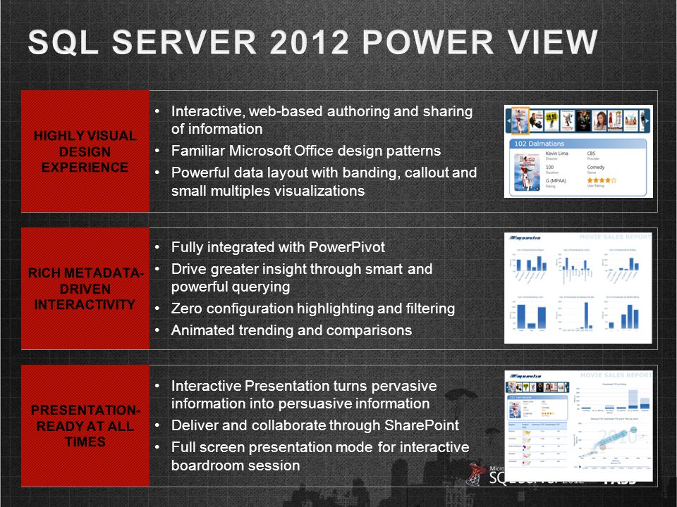 Interactive, web-based authoring and sharing of information Familiar Microsoft Office design patterns Powerful data layout with banding, callout and small multiples visualizations Fully integrated with PowerPivot Drive greater insight through smart and powerful querying Zero configuration highlighting and filtering Animated trending and comparisons Interactive Presentation turns pervasive information into persuasive information Deliver and collaborate through SharePoint Full screen presentation mode for interactive boardroom session