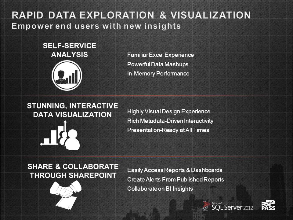 Familiar Excel Experience Powerful Data Mashups In-Memory Performance Highly Visual Design Experience Rich Metadata-Driven Interactivity Presentation-Ready at All Times Easily Access Reports & Dashboards Create Alerts From Published Reports Collaborate on BI Insights