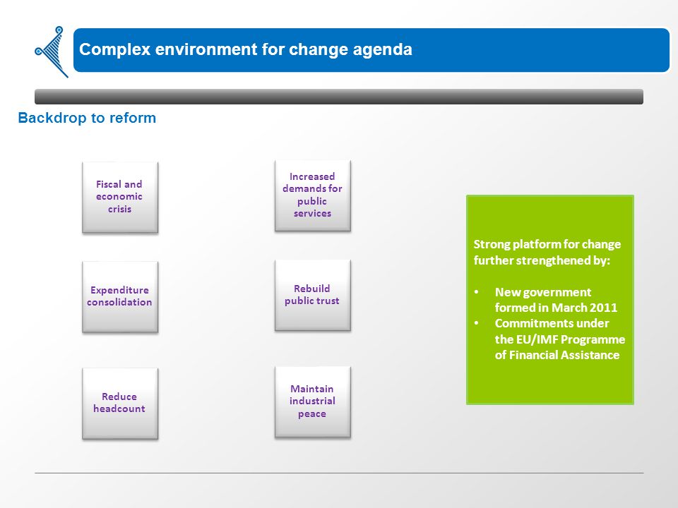 Complex environment for change agenda Backdrop to reform Fiscal and economic crisis Expenditure consolidation Reduce headcount Increased demands for public services Rebuild public trust Maintain industrial peace Strong platform for change further strengthened by: New government formed in March 2011 Commitments under the EU/IMF Programme of Financial Assistance