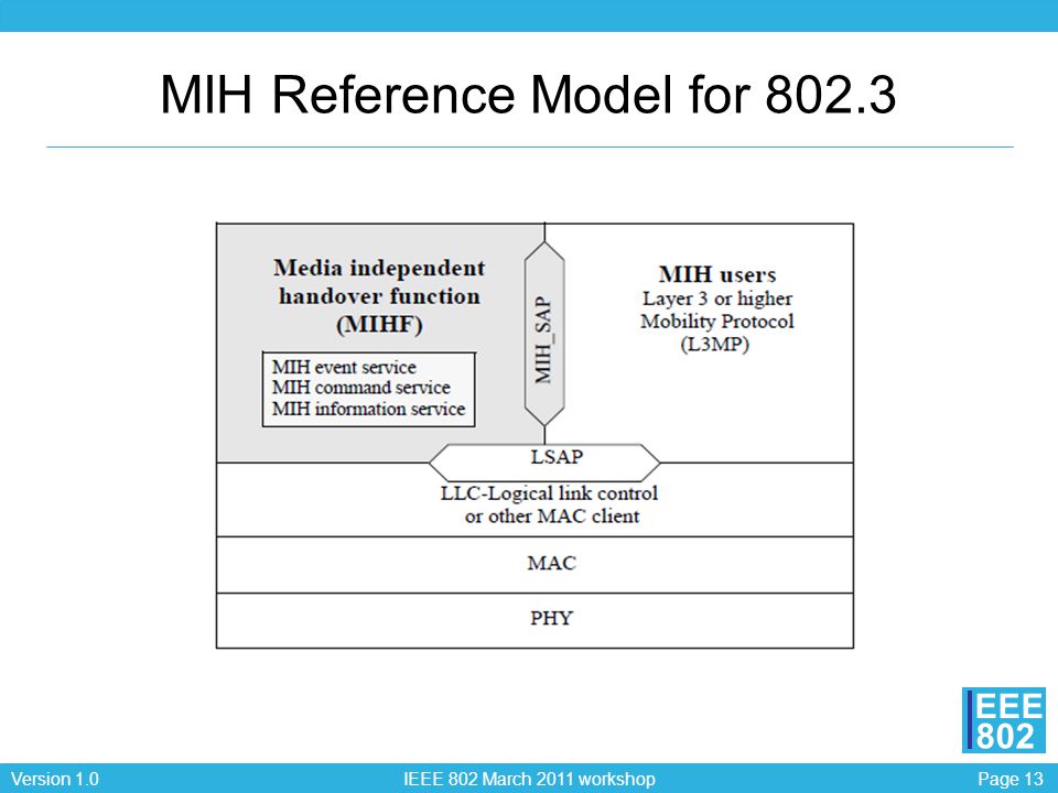Page 13Version 1.0 IEEE 802 March 2011 workshop EEE 802 MIH Reference Model for 802.3
