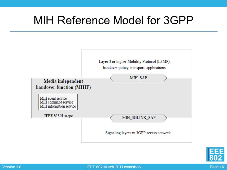 Page 16Version 1.0 IEEE 802 March 2011 workshop EEE 802 MIH Reference Model for 3GPP