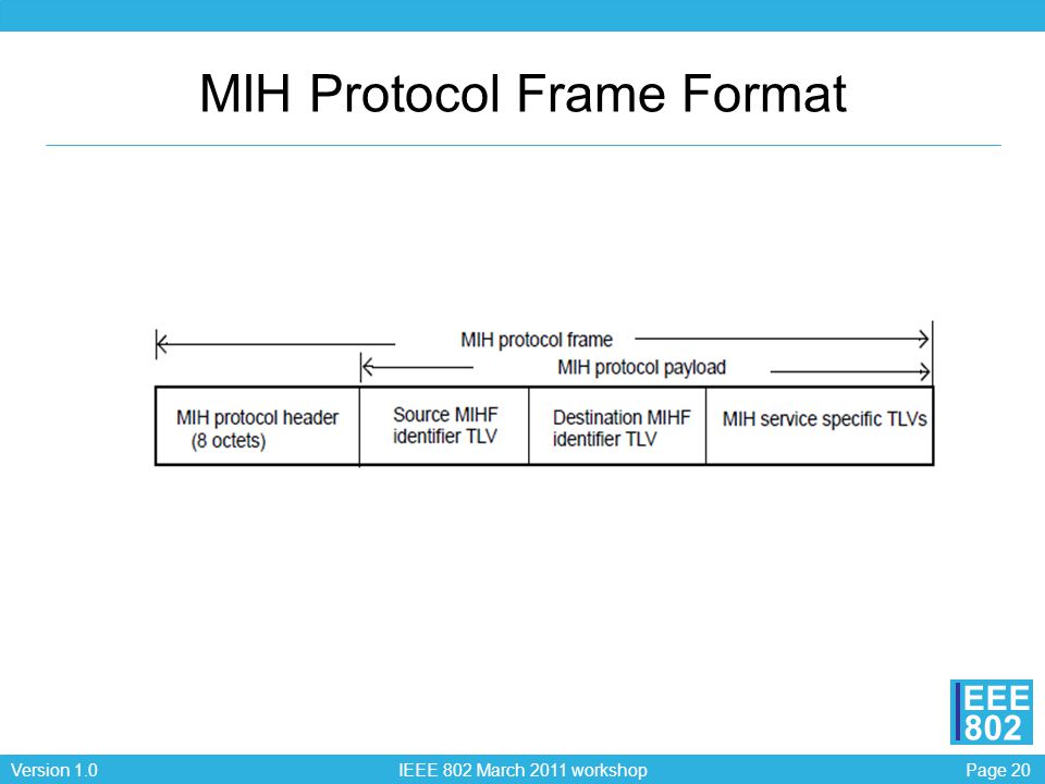 Page 20Version 1.0 IEEE 802 March 2011 workshop EEE 802 MIH Protocol Frame Format