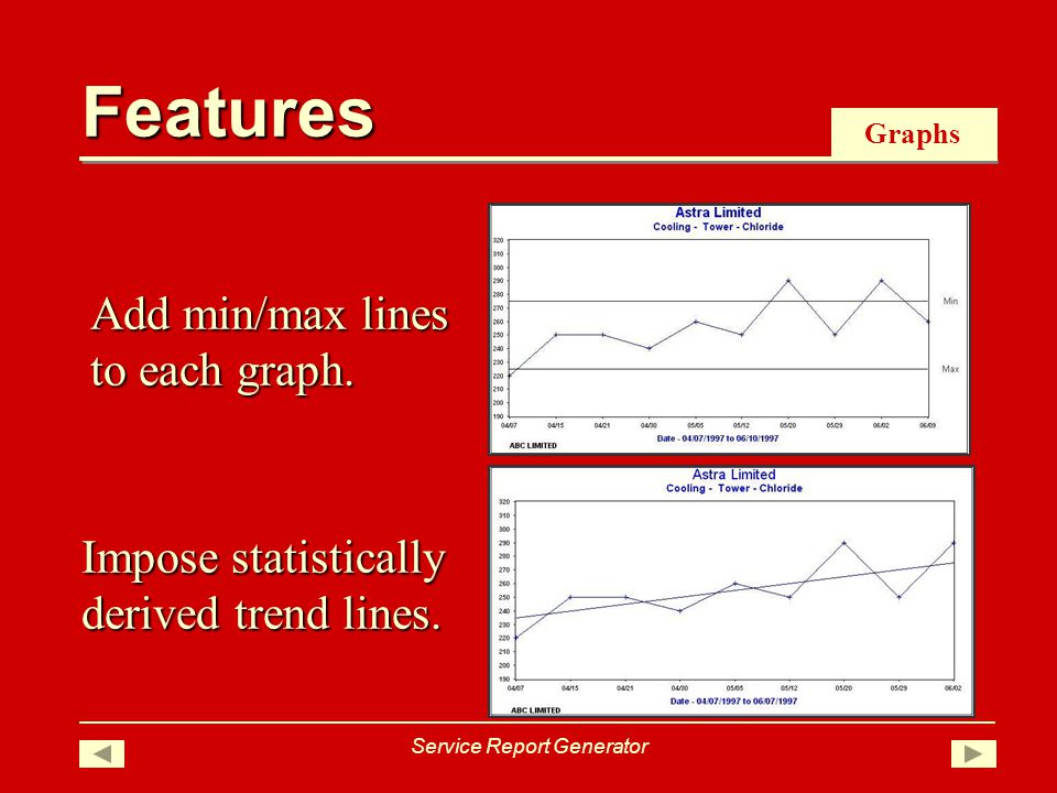 Graphs Add min/max lines to each graph. Impose statistically derived trend lines.
