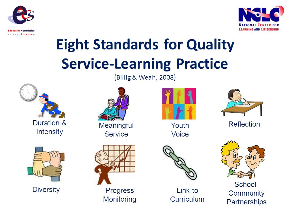 Eight Standards for Quality Service-Learning Practice (Billig & Weah, 2008) Duration & Intensity Meaningful Service Youth Voice Reflection Diversity Progress Monitoring Link to Curriculum School- Community Partnerships
