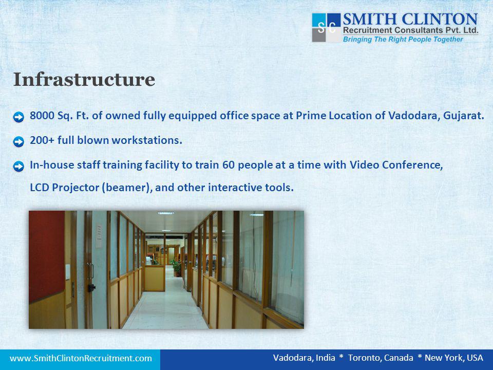 8000 Sq. Ft. of owned fully equipped office space at Prime Location of Vadodara, Gujarat.