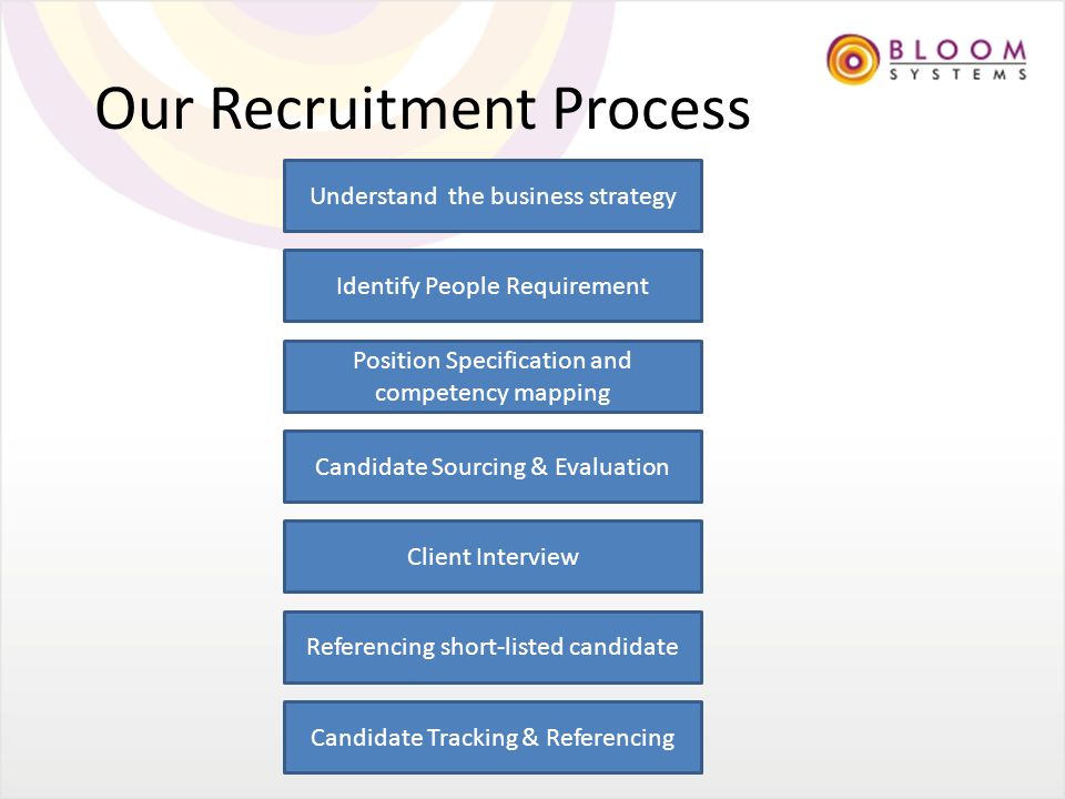 Our Recruitment Process Understand the business strategy Identify People Requirement Position Specification and competency mapping Candidate Sourcing & Evaluation Client Interview Referencing short-listed candidate Candidate Tracking & Referencing