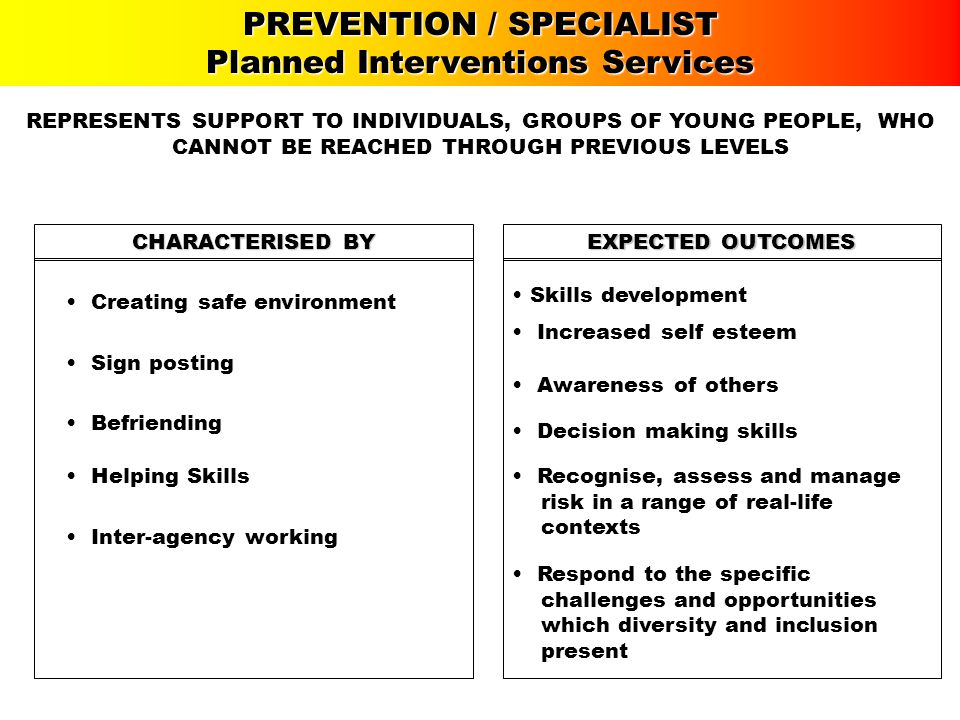 PREVENTION / SPECIALIST Planned Interventions Services REPRESENTS SUPPORT TO INDIVIDUALS, GROUPS OF YOUNG PEOPLE, WHO CANNOT BE REACHED THROUGH PREVIOUS LEVELS CHARACTERISED BY EXPECTED OUTCOMES Sign posting Creating safe environment Befriending Helping Skills Inter-agency working Recognise, assess and manage risk in a range of real-life contexts Skills development Increased self esteem Awareness of others Decision making skills Respond to the specific challenges and opportunities which diversity and inclusion present