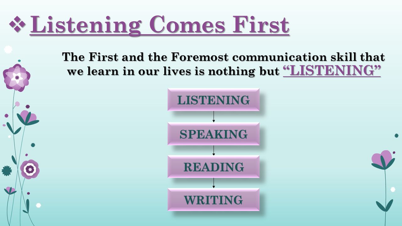 The First and the Foremost communication skill that we learn in our lives is nothing but LISTENING  Listening Comes First LISTENINGLISTENING SPEAKINGSPEAKING READINGREADING WRITINGWRITING
