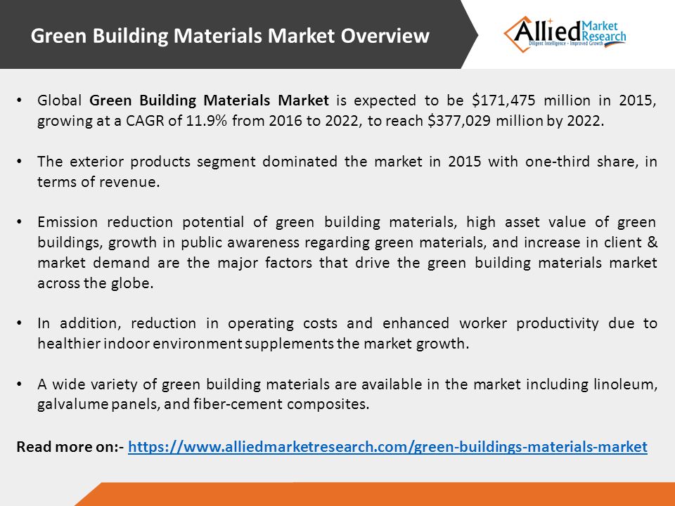 Green Building Materials Market Overview Global Green Building Materials Market is expected to be $171,475 million in 2015, growing at a CAGR of 11.9% from 2016 to 2022, to reach $377,029 million by 2022.