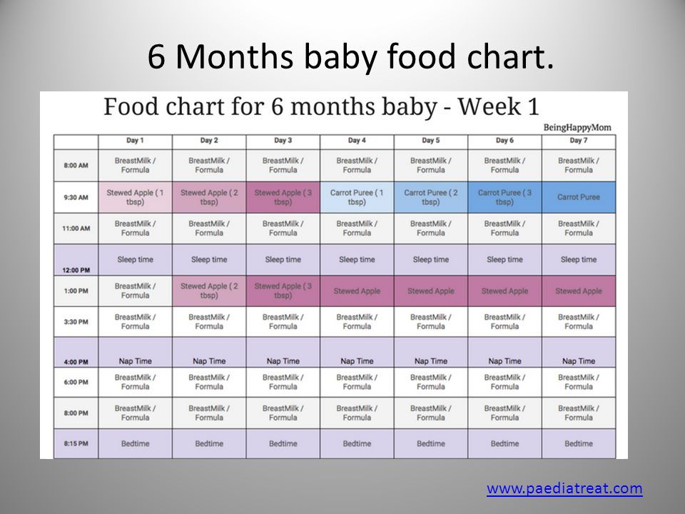 Diet Chart For 15 Month Baby
