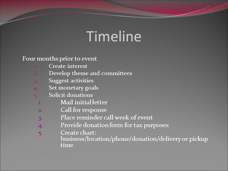Four months prior to event 1.Create interest 2.Develop theme and committees 3.Suggest activities 4.Set monetary goals 5.Solicit donations 1.Mail initial letter 2.Call for response 3.Place reminder call week of event 4.Provide donation form for tax purposes 5.Create chart: business/location/phone/donation/delivery or pickup time Timeline