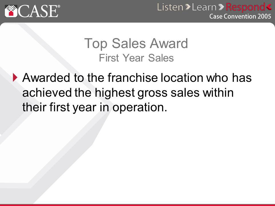 Top Sales Award First Year Sales Awarded to the franchise location who has achieved the highest gross sales within their first year in operation.