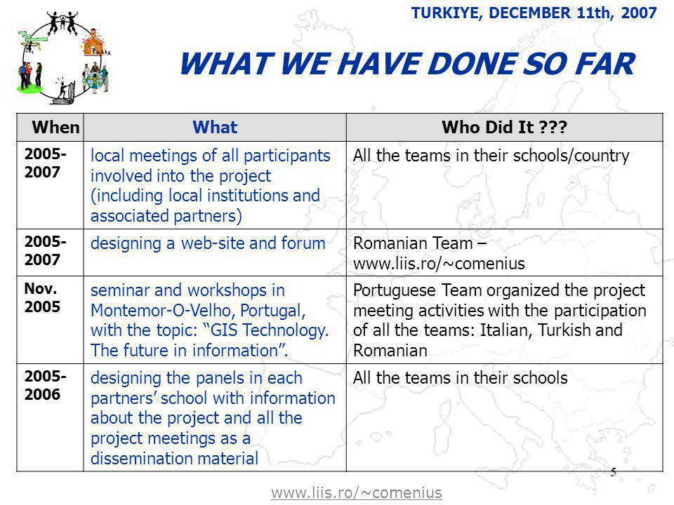 Free Powerpoint template from   5 WHAT WE HAVE DONE SO FAR WhenWhatWho Did It .
