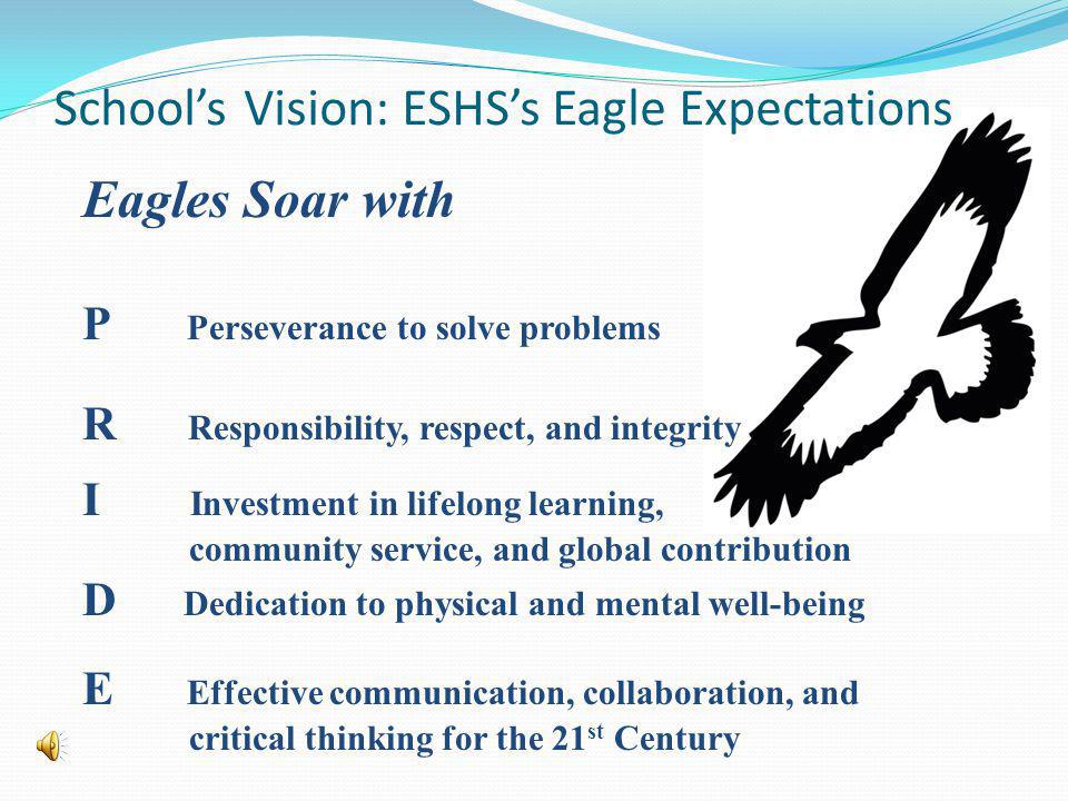 Schools Vision: ESHSs Eagle Expectations Eagles Soar with P Perseverance to solve problems R Responsibility, respect, and integrity I Investment in lifelong learning, community service, and global contribution D Dedication to physical and mental well-being E Effective communication, collaboration, and critical thinking for the 21 st Century