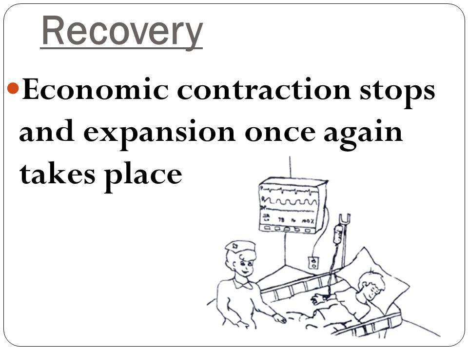 Recovery Economic contraction stops and expansion once again takes place